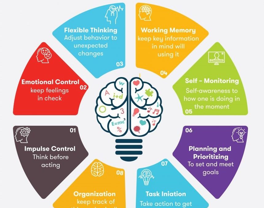 Executive Functions